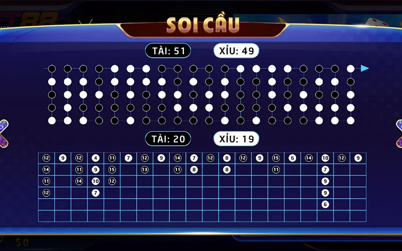 Hệ thống bảng cầu tài xỉu trực tuyến cập nhật tự động